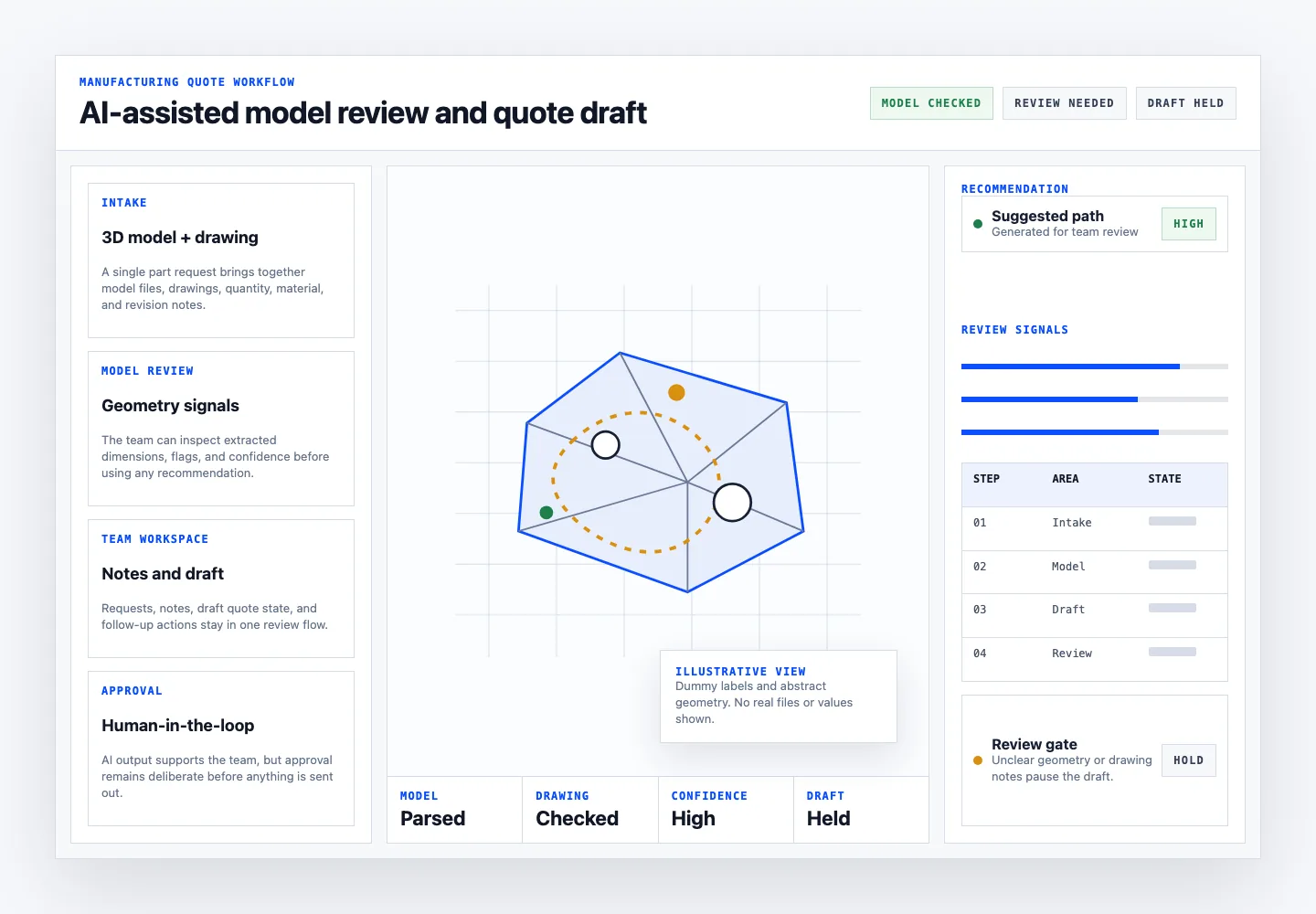 Illustrative light-mode AI-assisted manufacturing quote workflow dashboard.